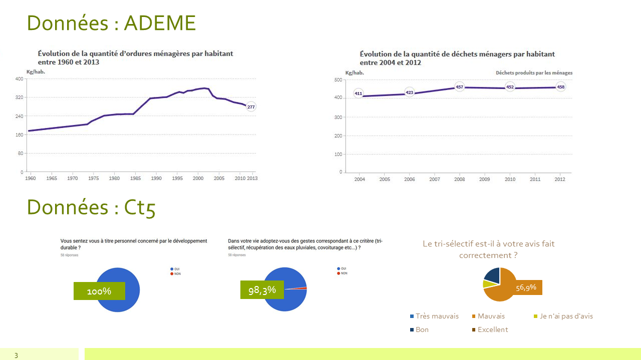 2 -05-01-18 Développement durable dossier 2