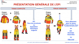 DG EPI 7 Etoffes