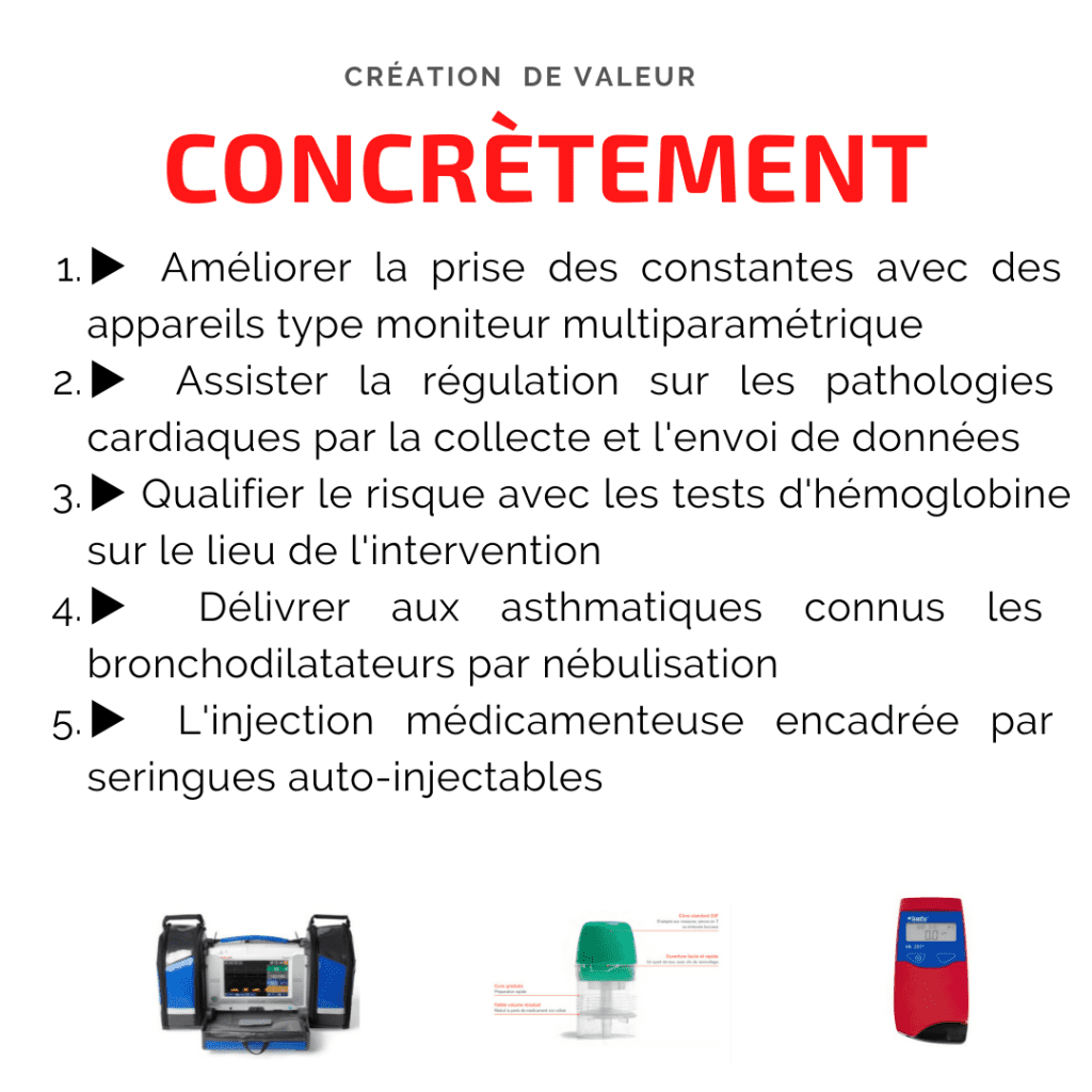 1 Création de valeurs SUAP