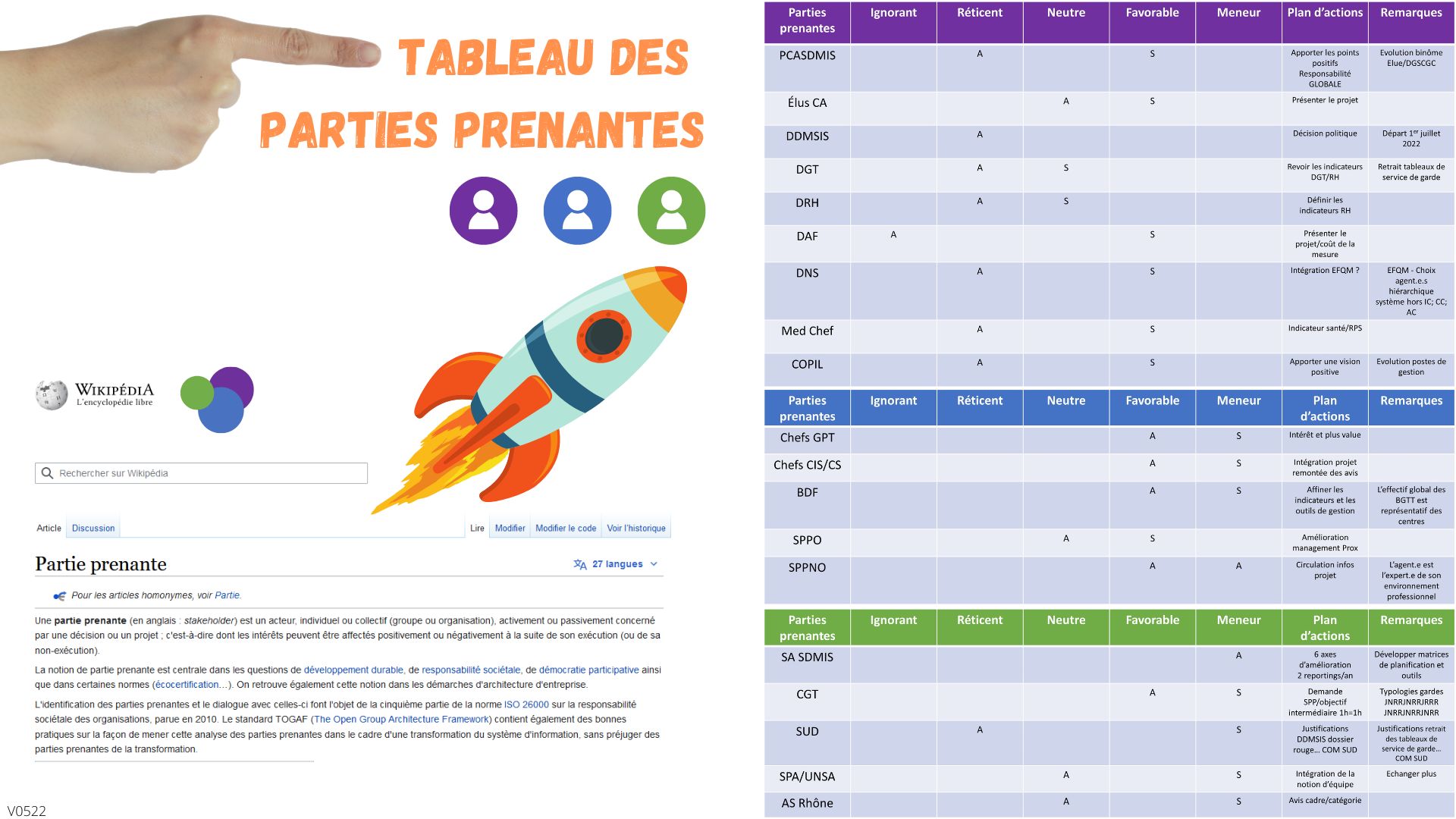 Tableau des parties prenantes