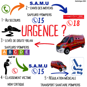 Urgence Oui ou Non