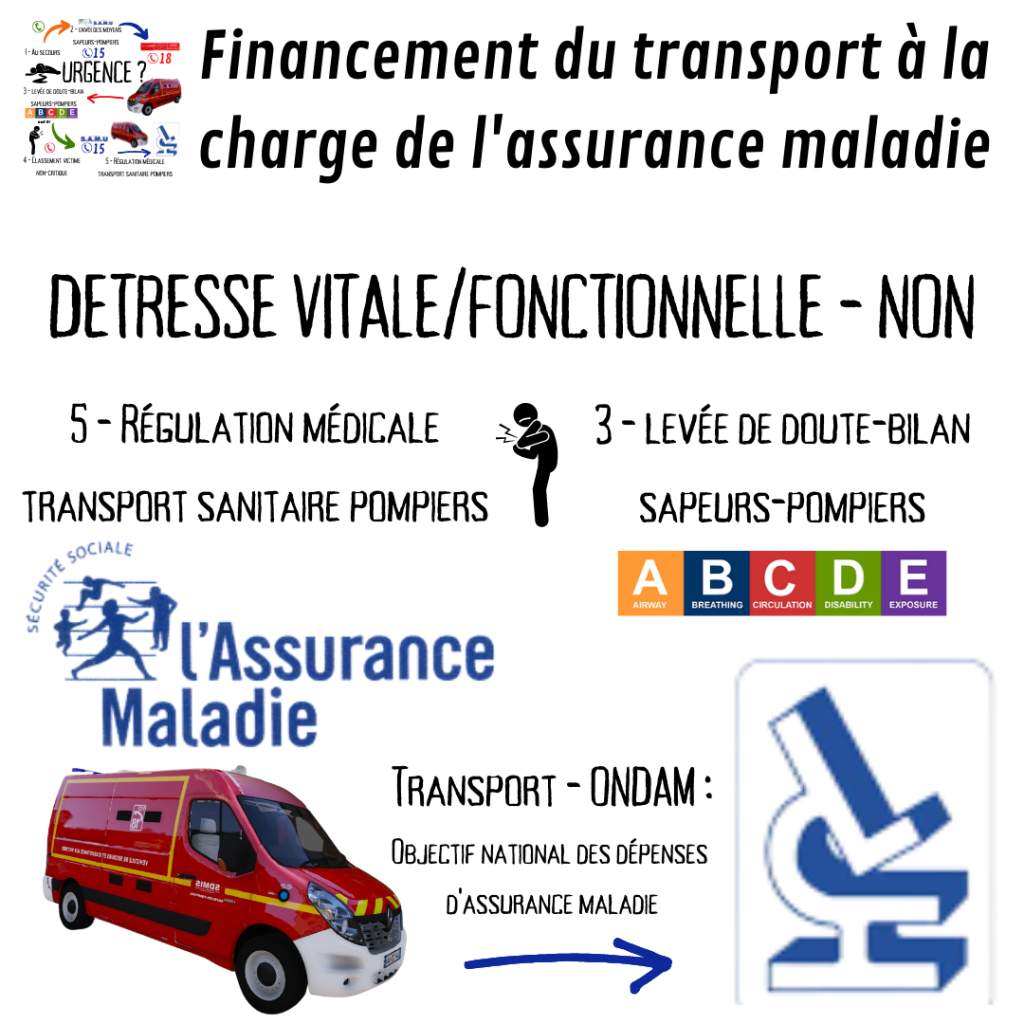 Le transport hors urgence vitale