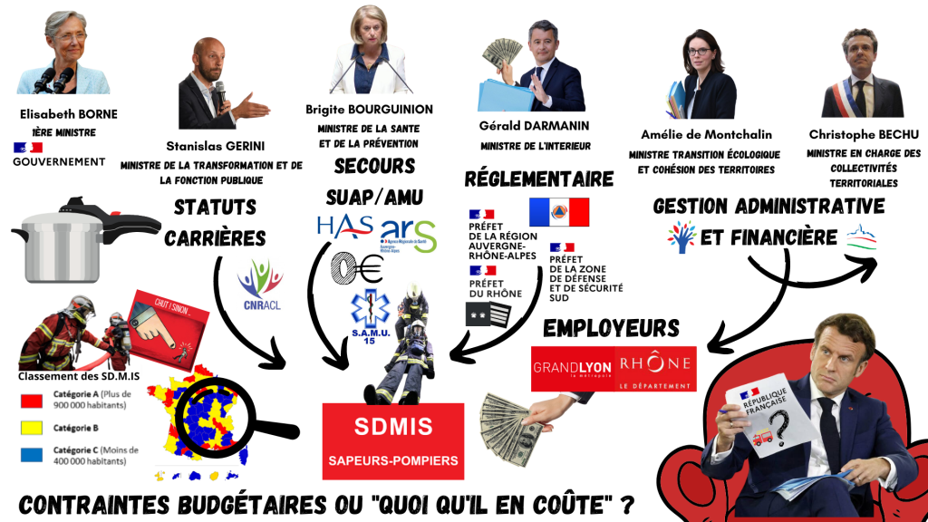 Qui est le patron ?