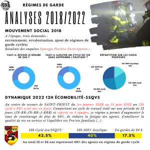 Analyse 2018 et 2022 Analyse du mouvement social 2018 et de la dynamique mise en place en 2022