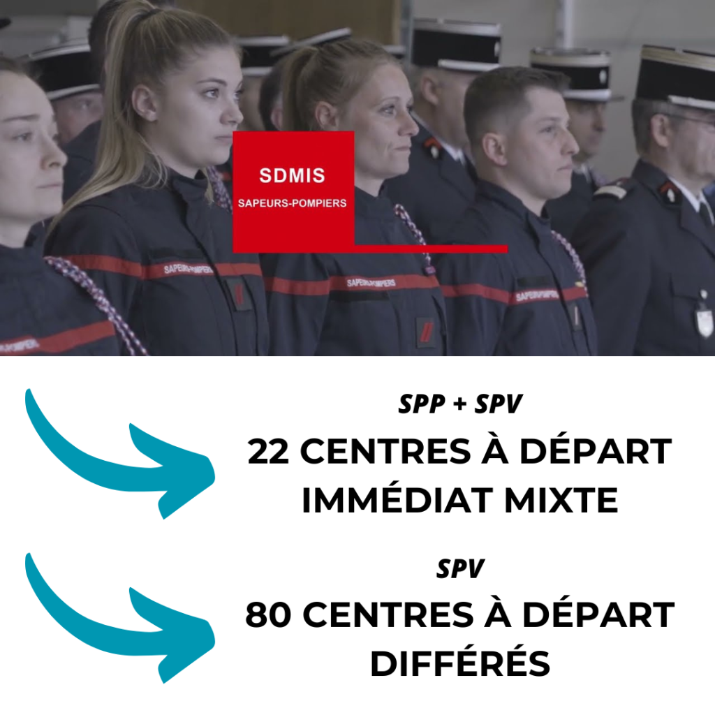 Repos de sécurité SPV 2