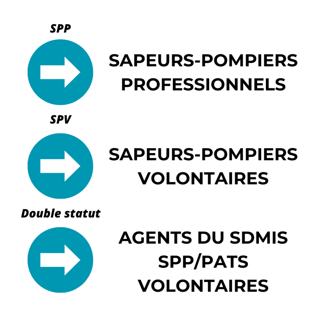 Repos de sécurité SPV 3