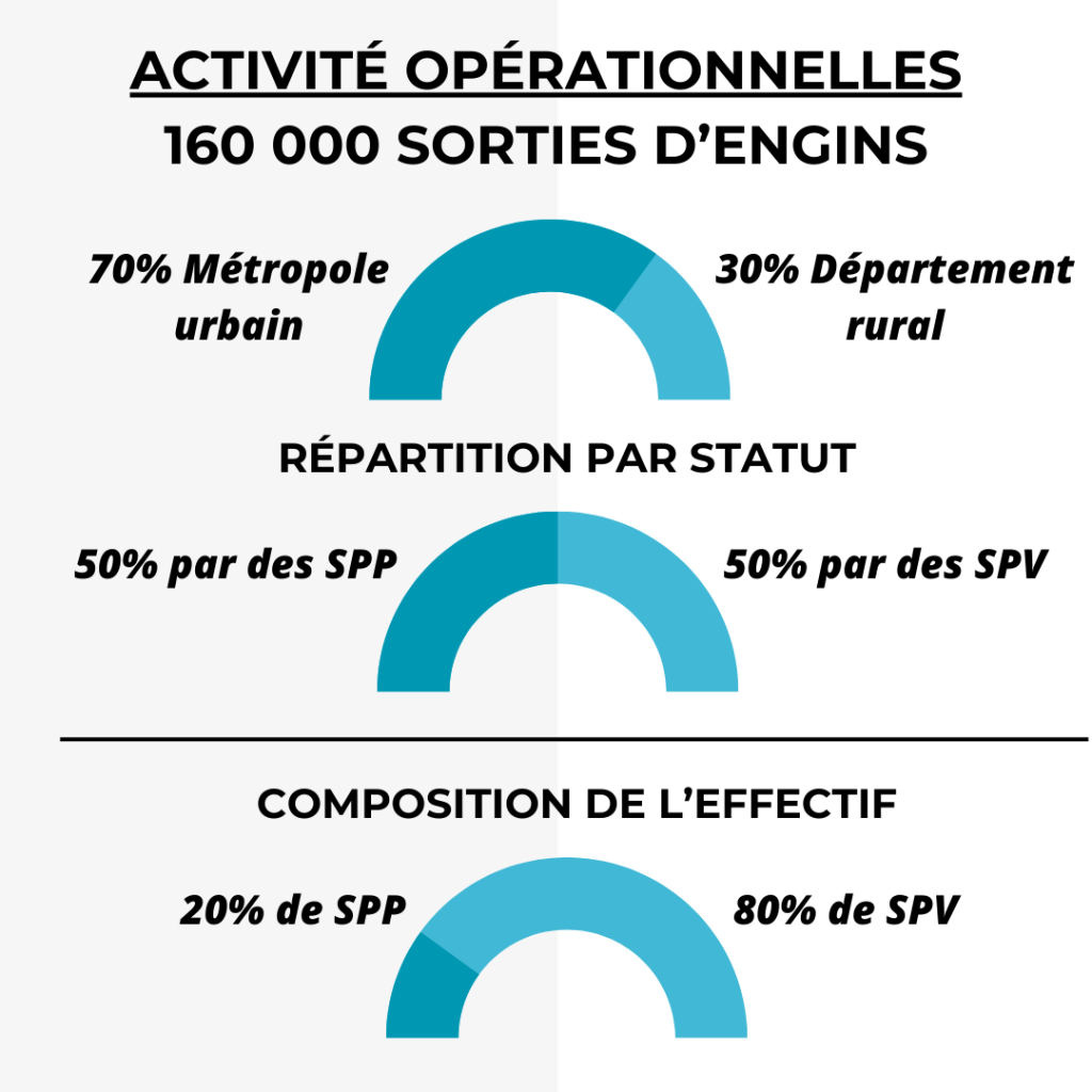 Repos de sécurité SPV 4