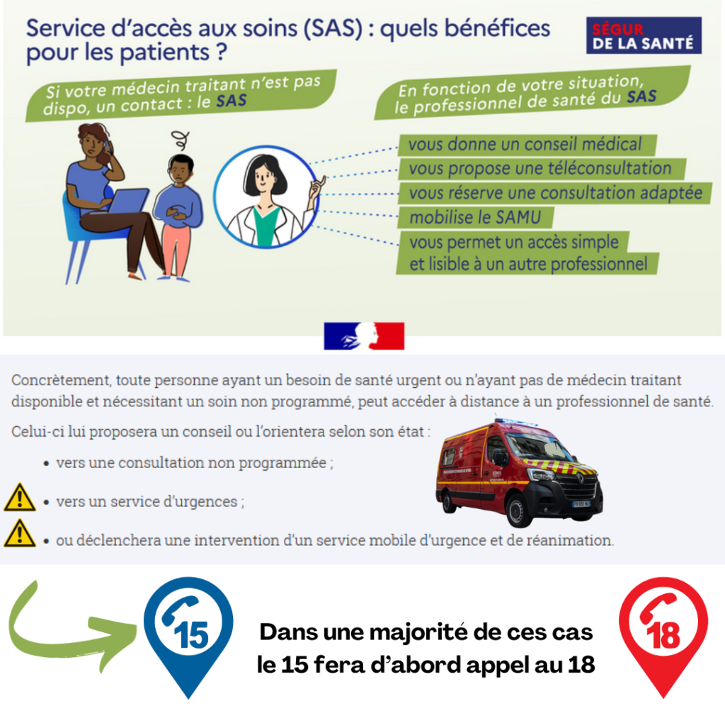 Les sapeurs-pompiers 1er acteur du SAS Urgent Les sapeurs-pompiers se trouvent être le 1er acteur d'urgence dans mle cadre du SAS