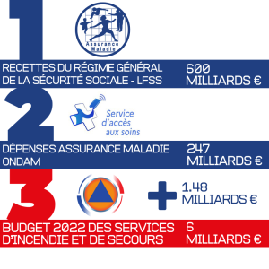 Coût de la mesure