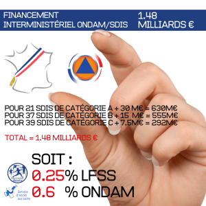 Les élus et leur devoir face à la sécurité civile